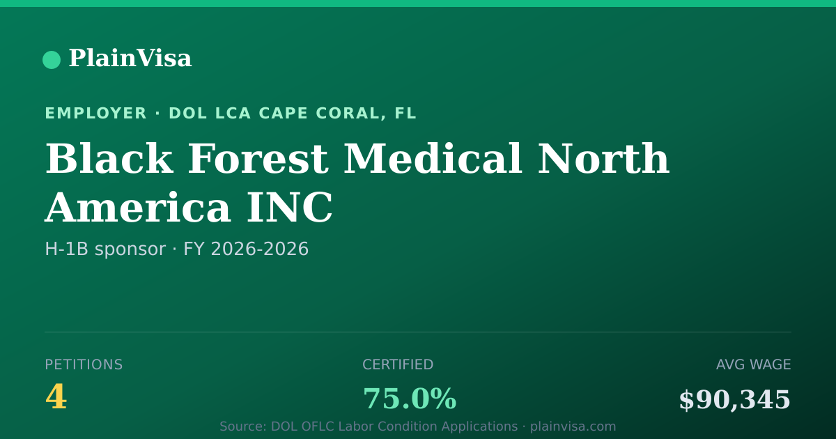 Shareable card for Black Forest Medical North America INC | PlainVisa