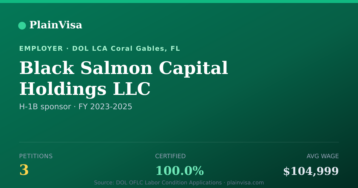 Shareable card for Black Salmon Capital Holdings LLC H-1B petitions | PlainVisa