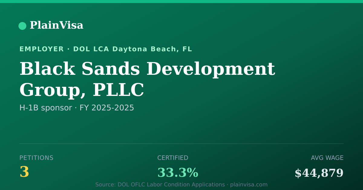 Shareable card for Black Sands Development Group, PLLC | PlainVisa