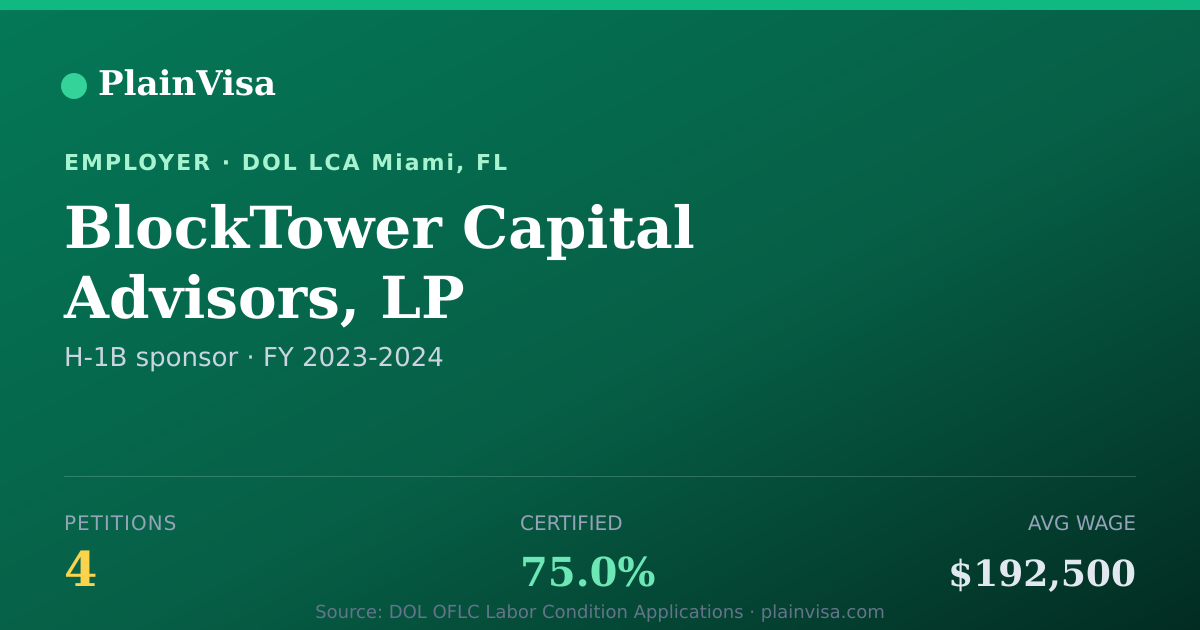 Shareable card for BlockTower Capital Advisors, LP H-1B petitions | PlainVisa
