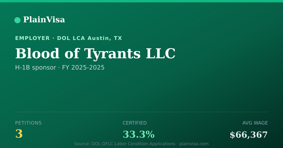 Shareable card for Blood of Tyrants LLC, 3 H-1B, $66,367 median | PlainVisa