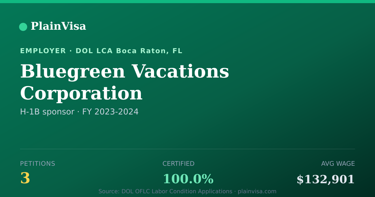 Shareable card for Bluegreen Vacations Corporation H-1B petitions | PlainVisa