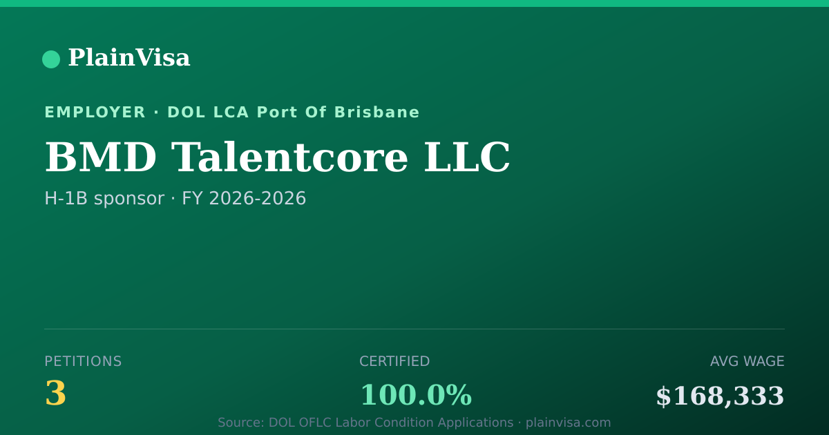 Shareable card for BMD Talentcore LLC, 3 H-1B, $168,333 median | PlainVisa