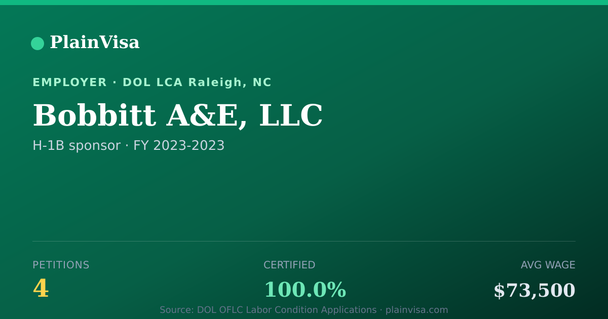 Shareable card for Bobbitt A&E, LLC, 4 H-1B, $73,500 median | PlainVisa