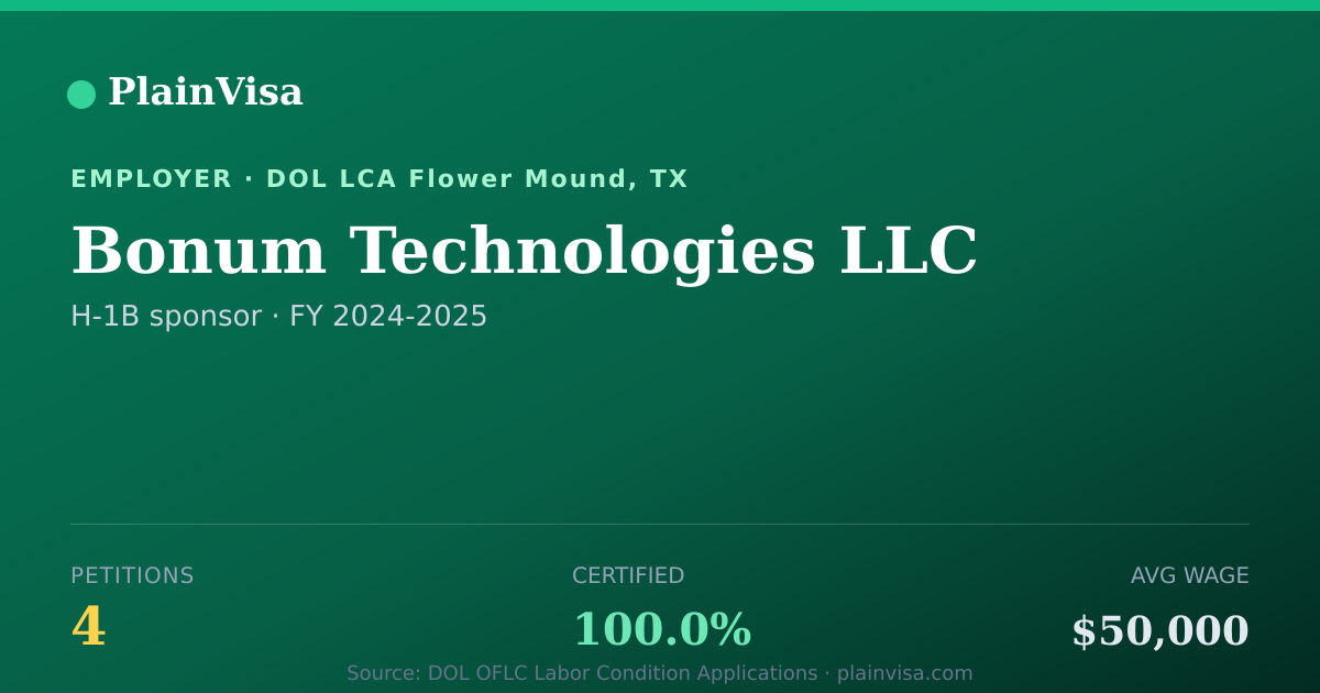 Shareable card for Bonum Technologies LLC, 4 H-1B, $50,000 median | PlainVisa