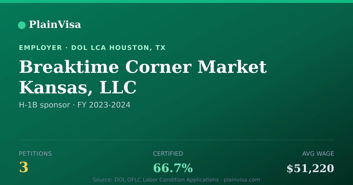 Shareable card for Breaktime Corner Market Kansas, LLC | PlainVisa