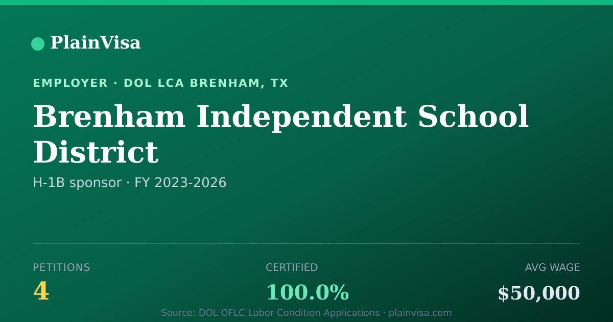 Shareable card for Brenham Independent School District | PlainVisa