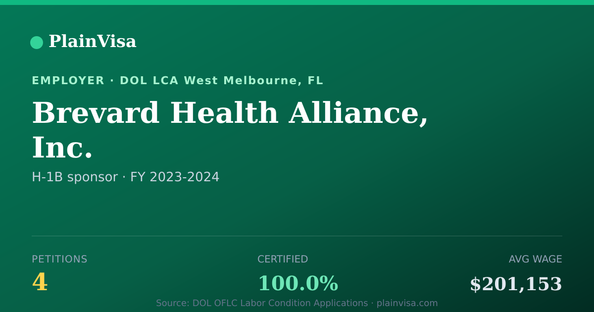 Shareable card for Brevard Health Alliance, Inc. H-1B petitions | PlainVisa