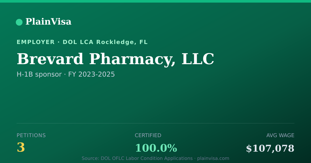 Shareable card for Brevard Pharmacy, LLC, 3 H-1B, $107,078 median | PlainVisa