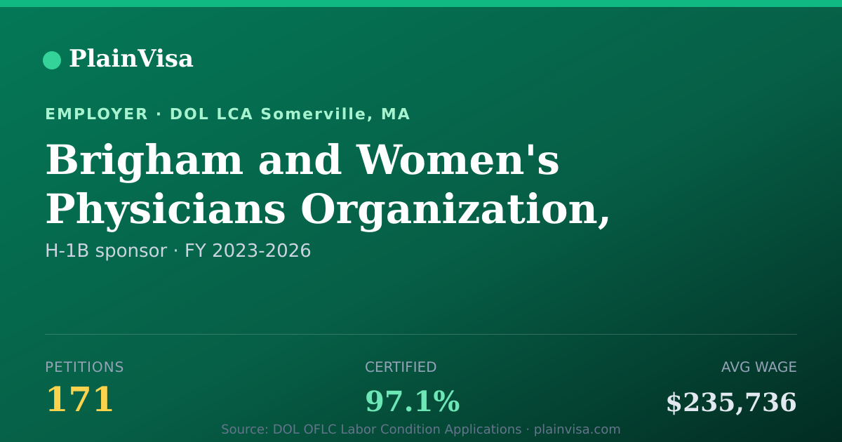 Shareable card for Brigham and Women's Physicians Organization, Inc | PlainVisa