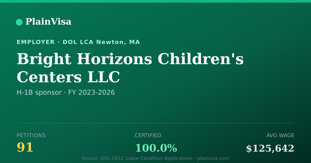 Shareable card for Bright Horizons Children's Centers LLC | PlainVisa