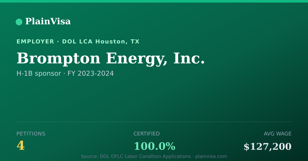 Shareable card for Brompton Energy, Inc., 4 H-1B, $127,200 median | PlainVisa