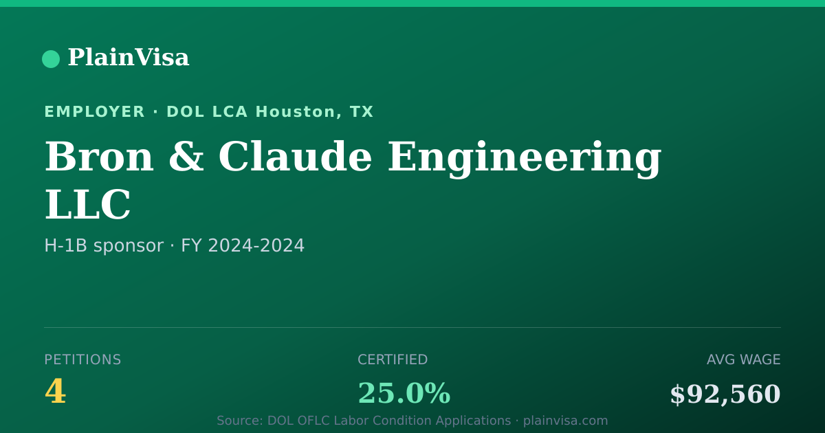 Shareable card for Bron & Claude Engineering LLC H-1B petitions | PlainVisa