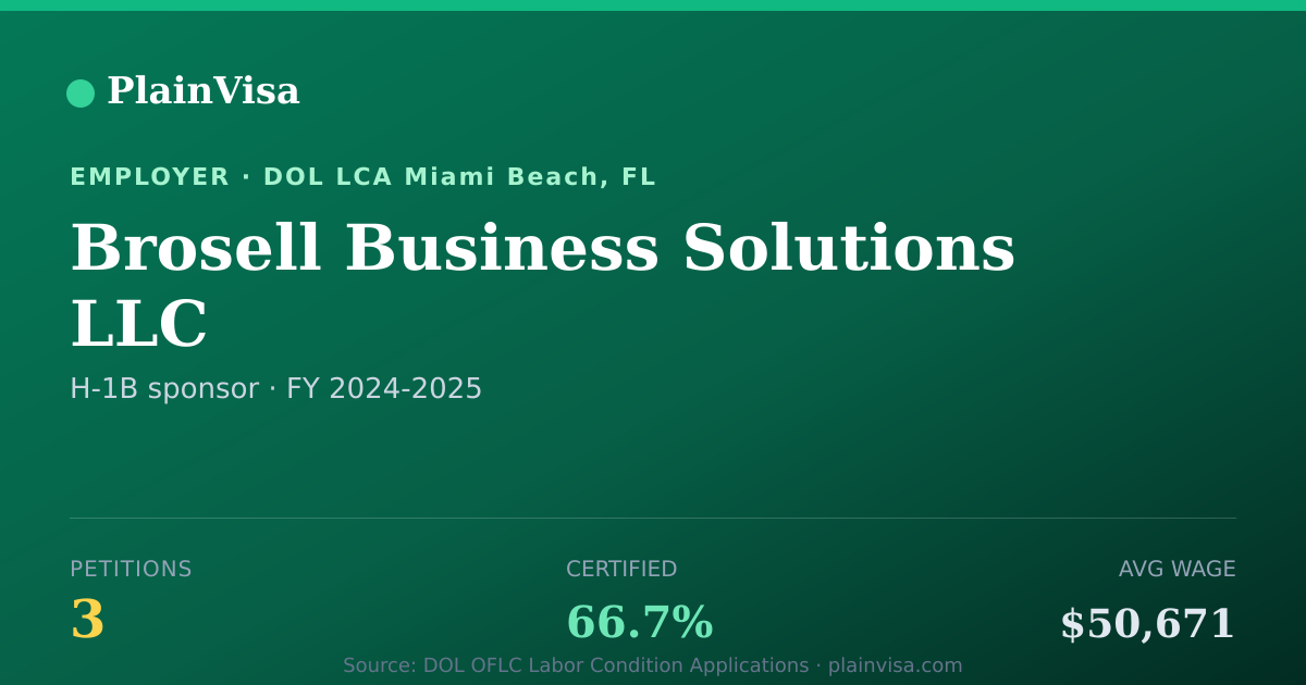 Shareable card for Brosell Business Solutions LLC H-1B petitions | PlainVisa