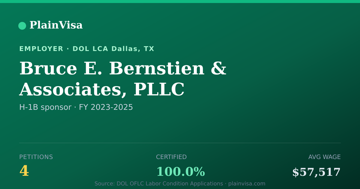 Shareable card for Bruce E. Bernstien & Associates, PLLC | PlainVisa