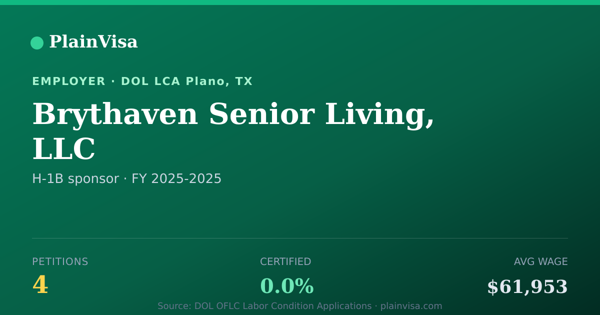 Shareable card for Brythaven Senior Living, LLC H-1B petitions | PlainVisa