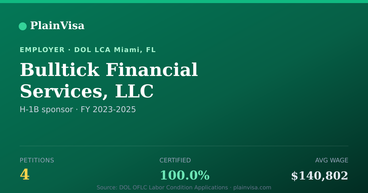 Shareable card for Bulltick Financial Services, LLC H-1B petitions | PlainVisa