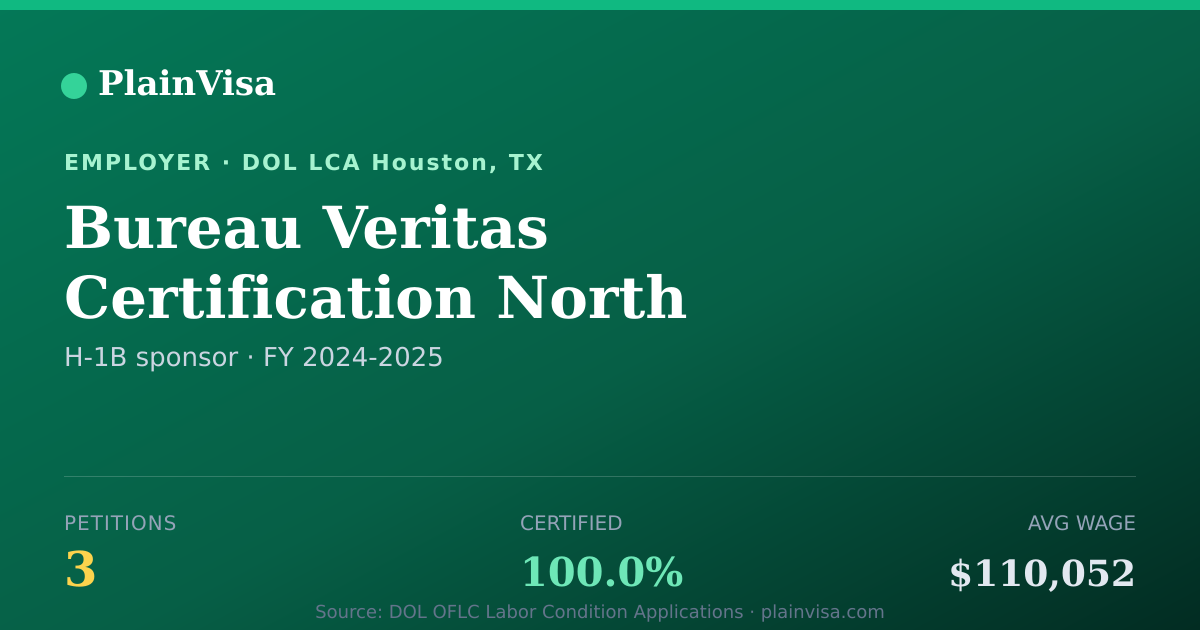 Shareable card for Bureau Veritas Certification North America Inc. | PlainVisa