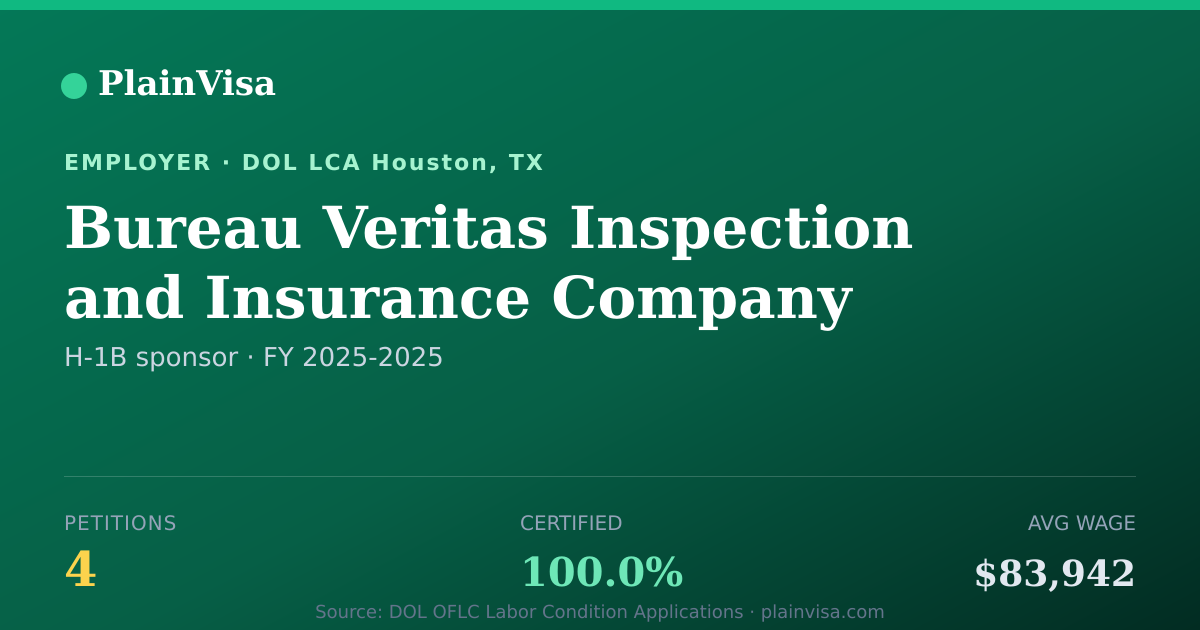 Shareable card for Bureau Veritas Inspection and Insurance Company | PlainVisa