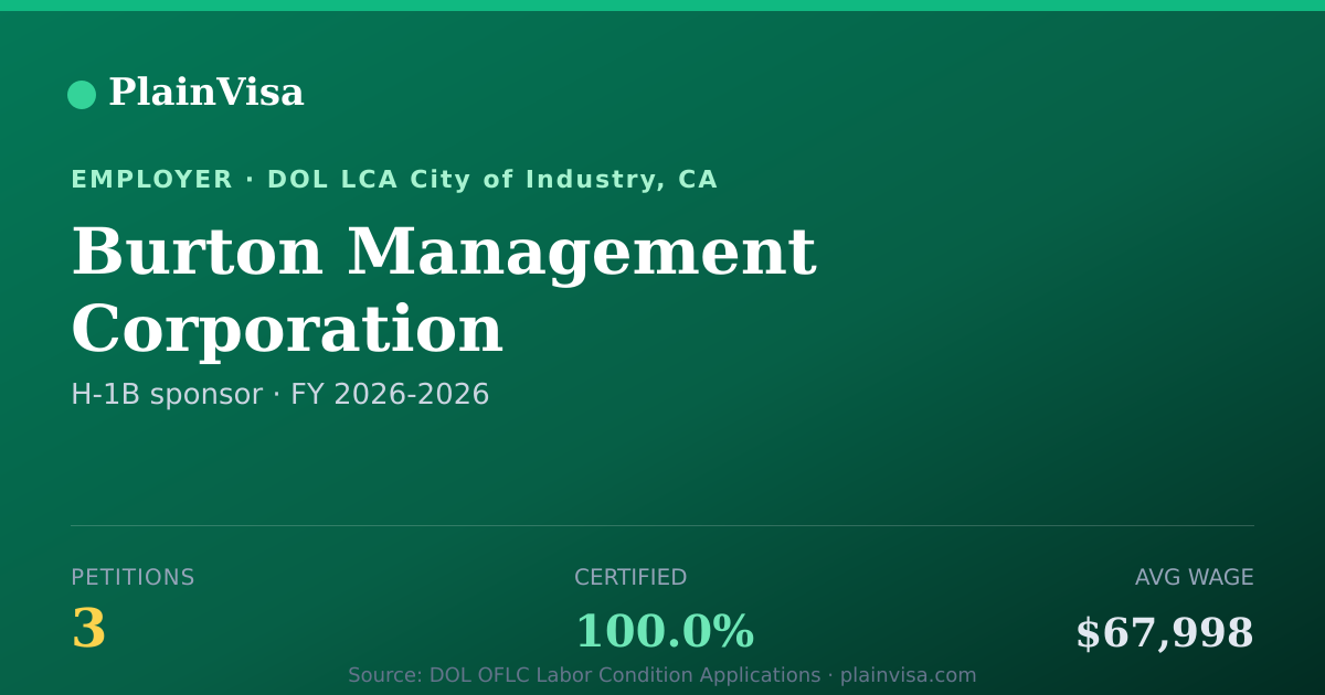 Shareable card for Burton Management Corporation H-1B petitions | PlainVisa