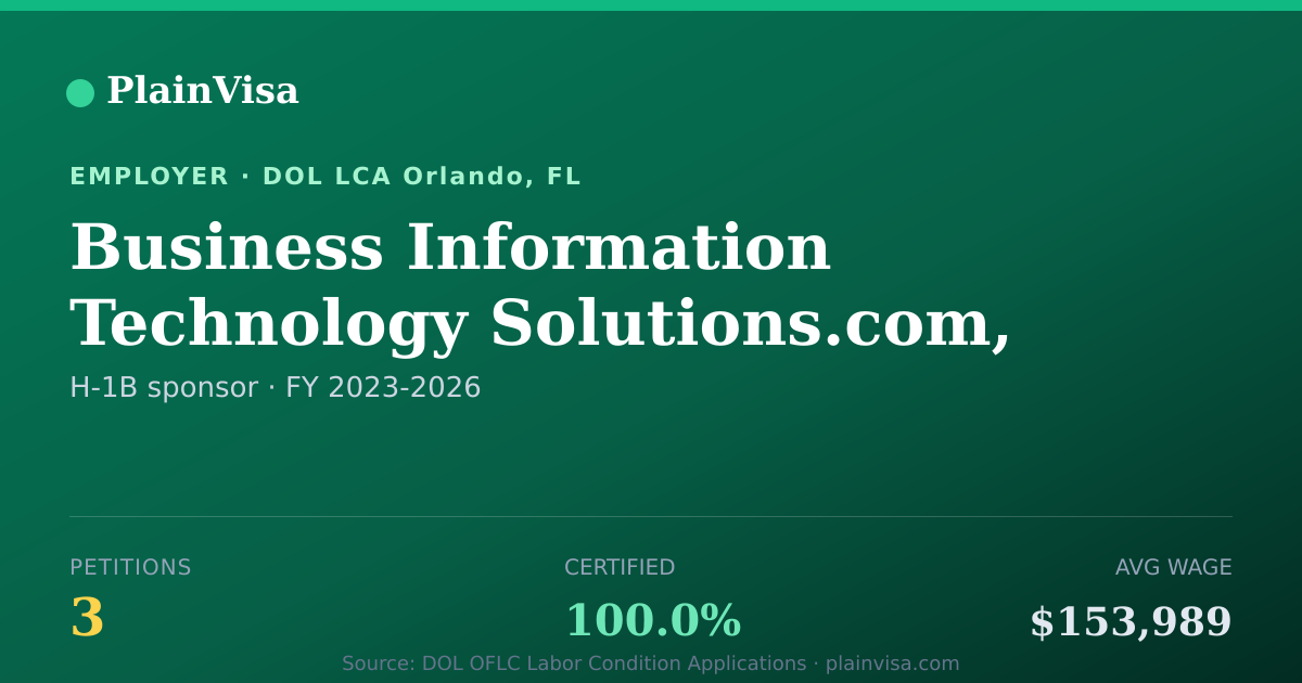 Shareable card for Business Information Technology Solutions.com | PlainVisa