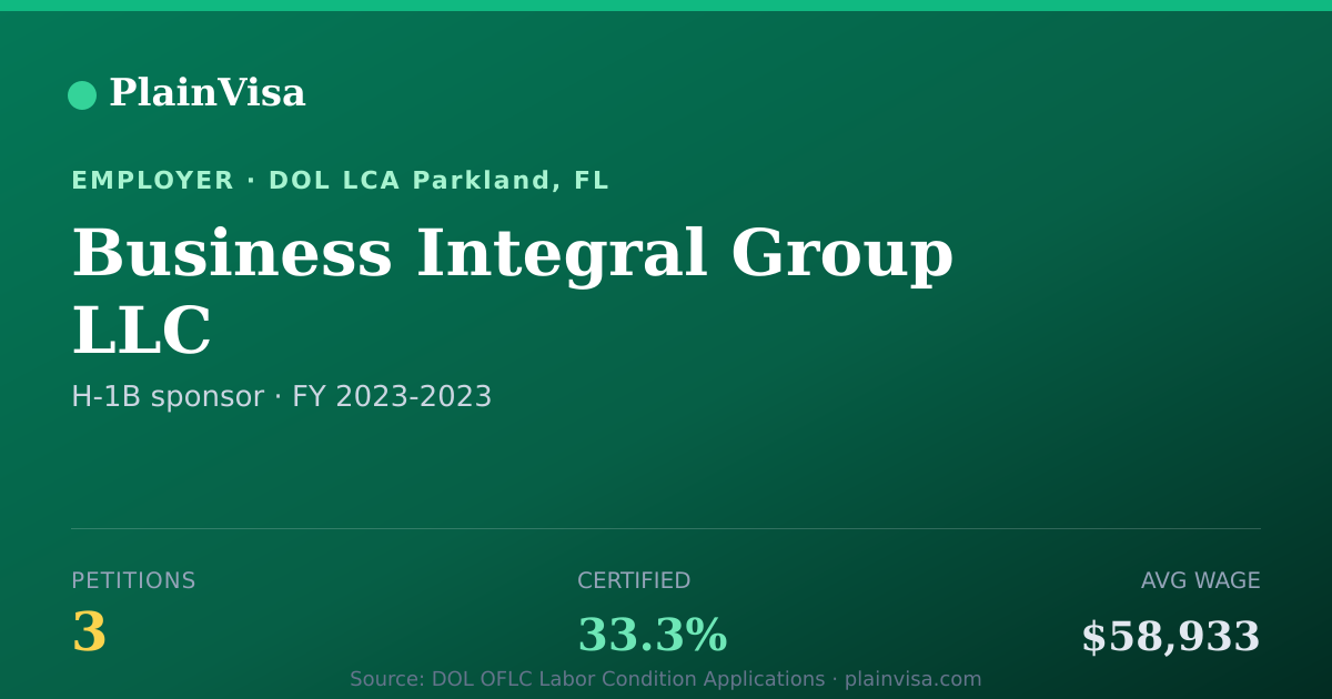 Shareable card for Business Integral Group LLC H-1B petitions | PlainVisa