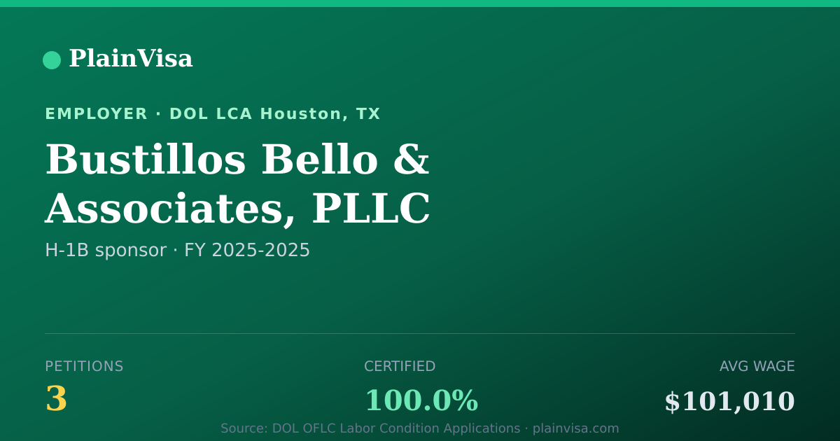Shareable card for Bustillos Bello & Associates, PLLC | PlainVisa