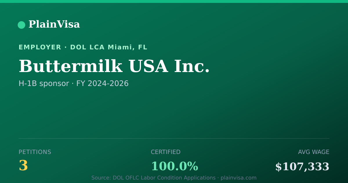 Shareable card for Buttermilk USA Inc., 3 H-1B, $107,333 median | PlainVisa