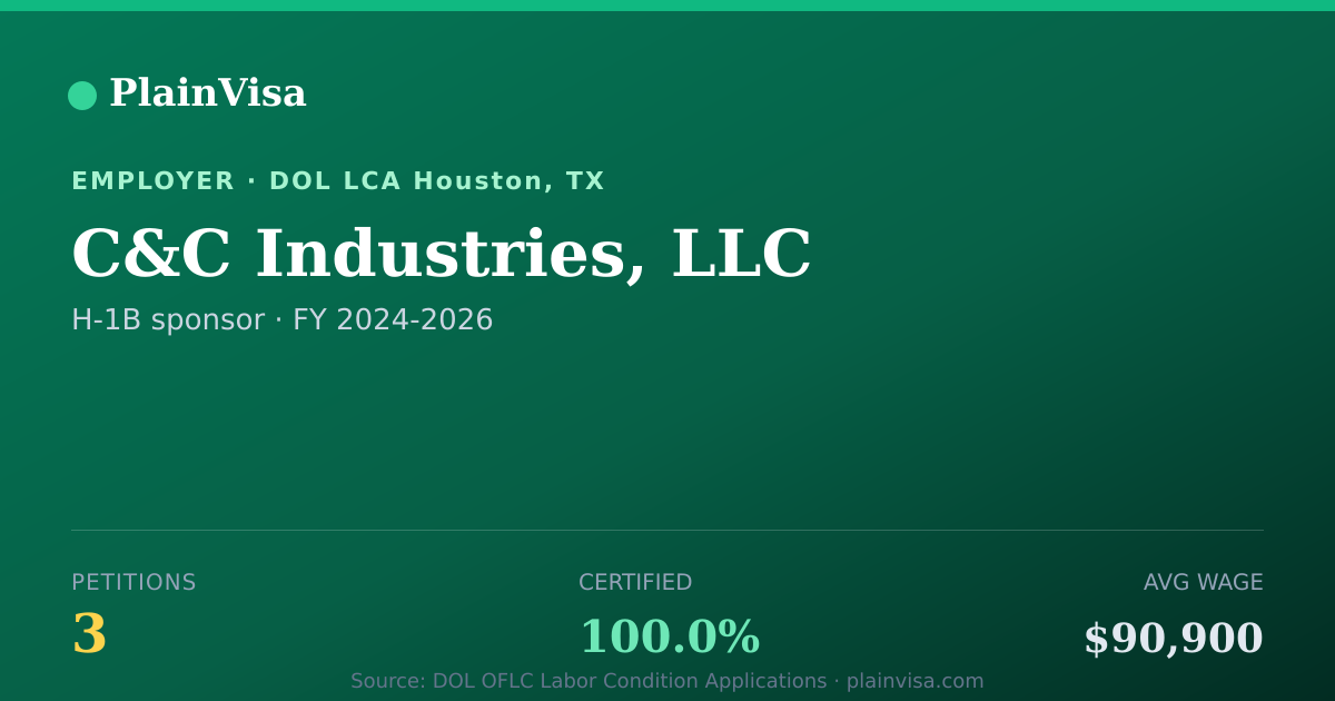 Shareable card for C&C Industries, LLC, 3 H-1B, $90,900 median | PlainVisa