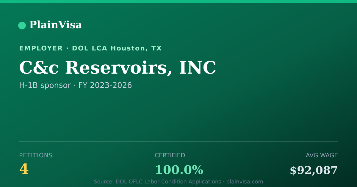 Shareable card for C&c Reservoirs, INC, 4 H-1B, $92,087 median | PlainVisa