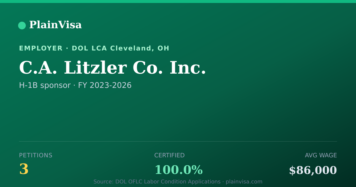 Shareable card for C.A. Litzler Co. Inc., 3 H-1B, $86,000 median | PlainVisa