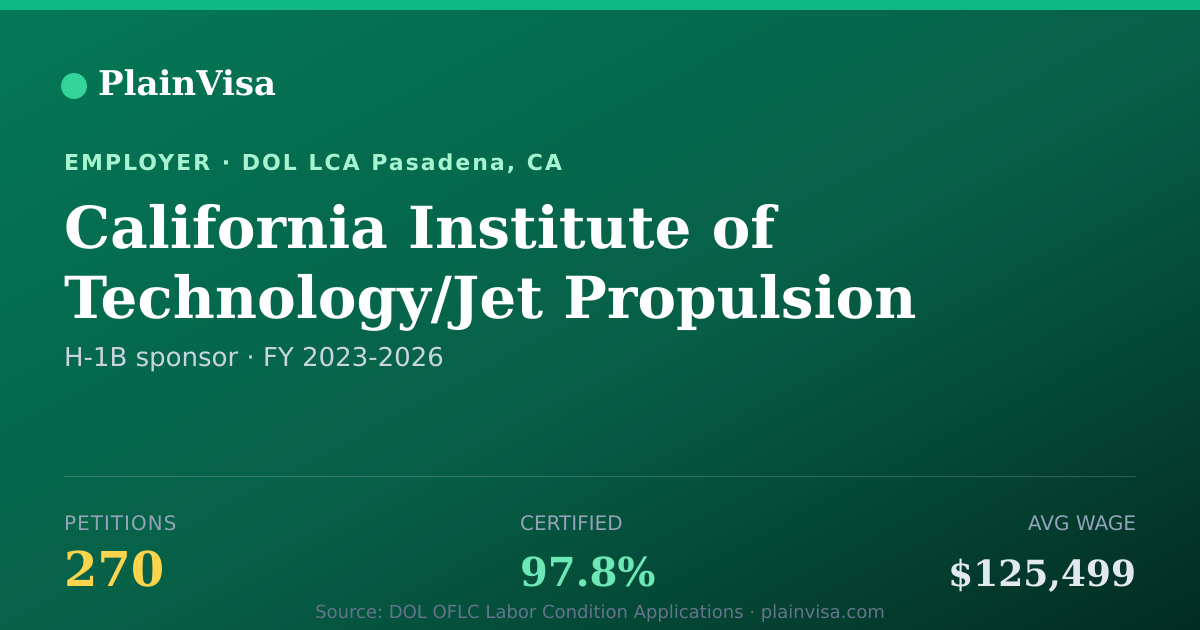 Shareable card for California Institute of Technology/Jet Propulsi… | PlainVisa