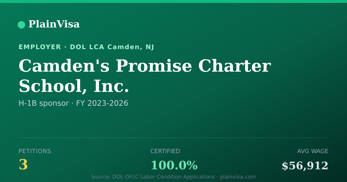 Shareable card for Camden's Promise Charter School, Inc. | PlainVisa
