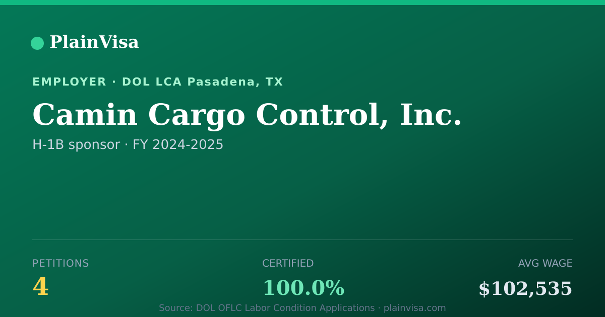 Shareable card for Camin Cargo Control, Inc. H-1B petitions | PlainVisa