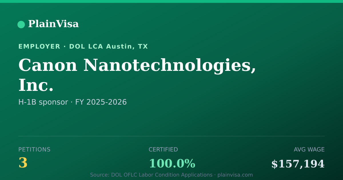 Shareable card for Canon Nanotechnologies, Inc. H-1B petitions | PlainVisa