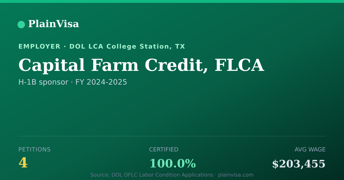 Shareable card for Capital Farm Credit, FLCA H-1B petitions | PlainVisa
