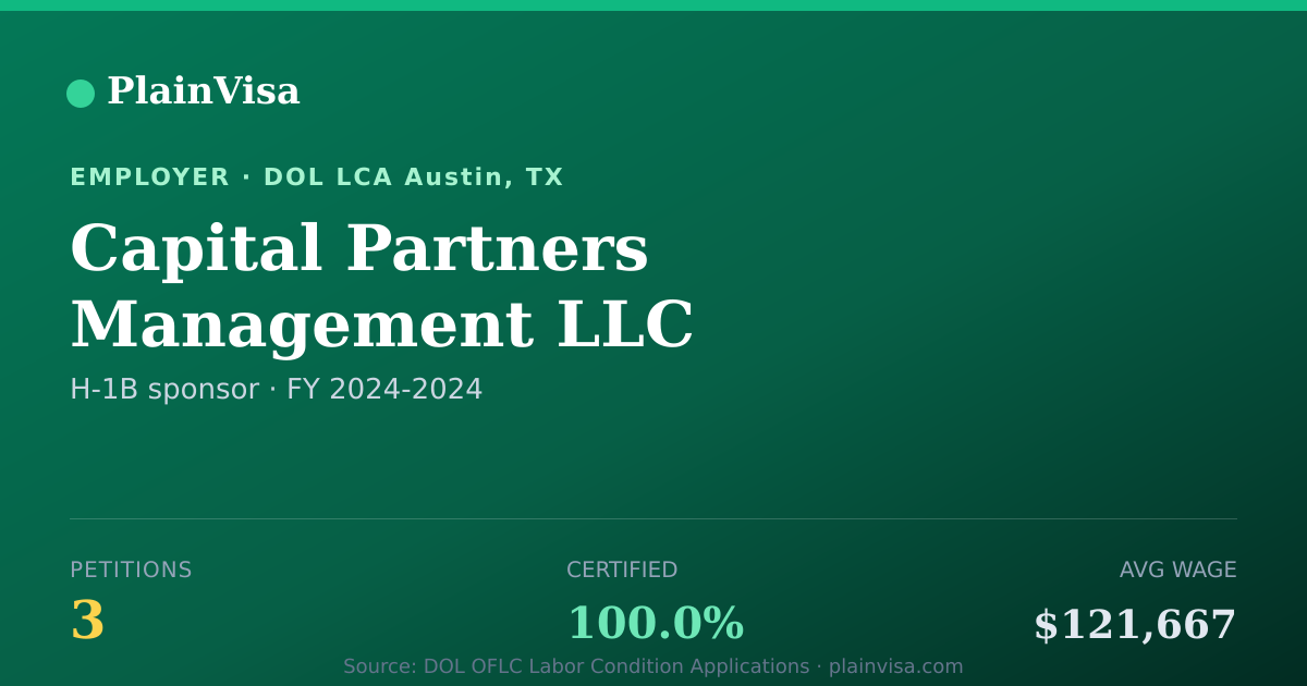 Shareable card for Capital Partners Management LLC H-1B petitions | PlainVisa