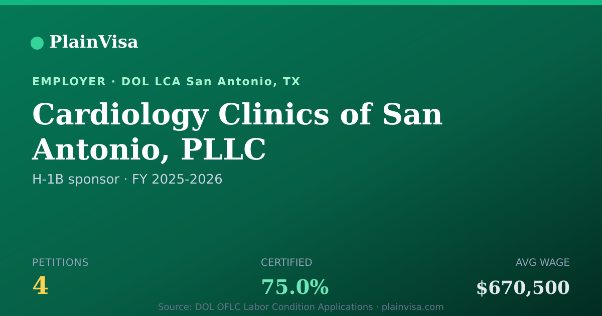 Shareable card for Cardiology Clinics of San Antonio, PLLC | PlainVisa