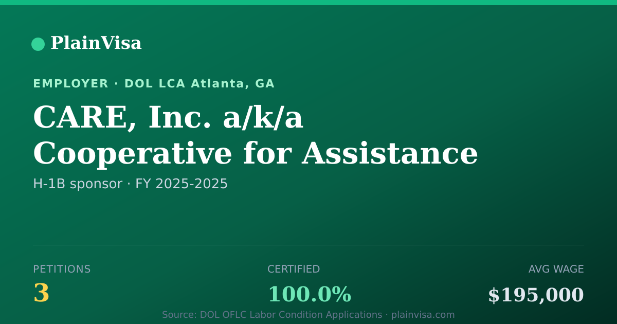 Shareable card for CARE, Inc. a/k/a Cooperative for Assistance & R… | PlainVisa