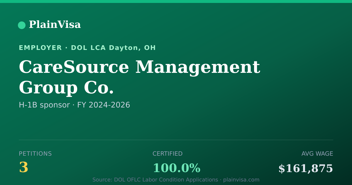 Shareable card for CareSource Management Group Co. H-1B petitions | PlainVisa