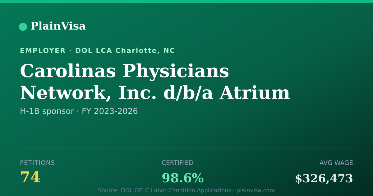 Shareable card for Carolinas Physicians Network H-1B petitions | PlainVisa