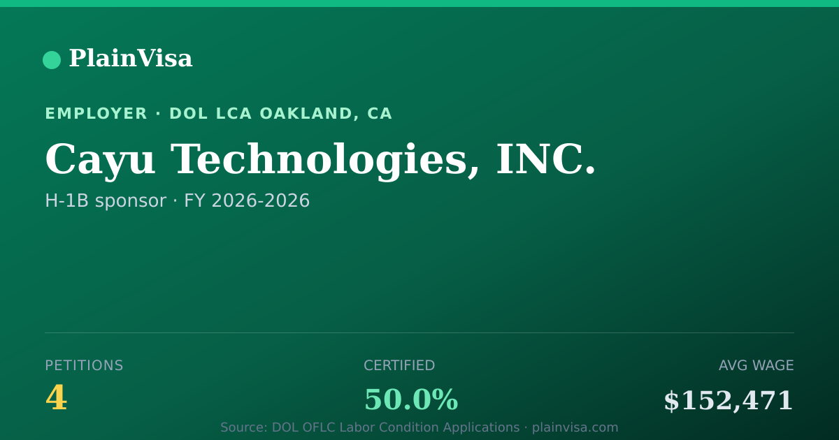 Shareable card for Cayu Technologies, INC., 4 H-1B, $152,471 median | PlainVisa
