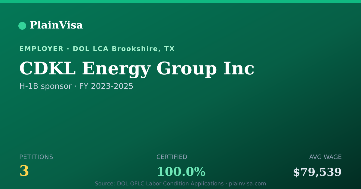 Shareable card for CDKL Energy Group Inc, 3 H-1B, $79,539 median | PlainVisa