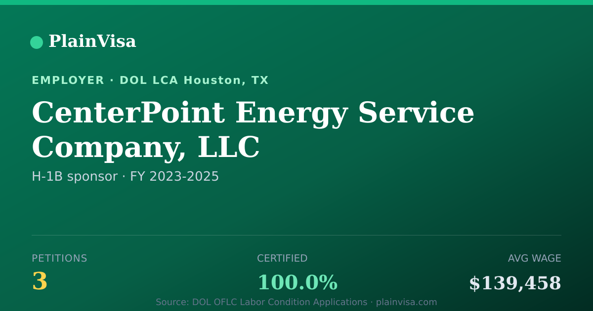 Shareable card for CenterPoint Energy Service Company, LLC | PlainVisa