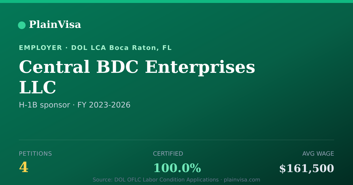 Shareable card for Central BDC Enterprises LLC H-1B petitions | PlainVisa