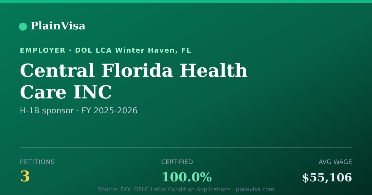 Shareable card for Central Florida Health Care INC H-1B petitions | PlainVisa