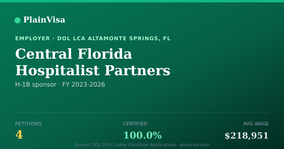 Shareable card for Central Florida Hospitalist Partners | PlainVisa