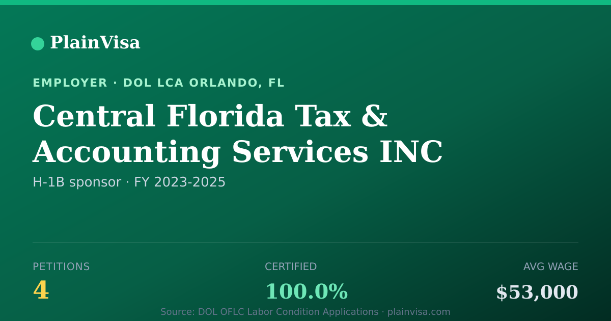 Shareable card for Central Florida Tax & Accounting Services INC | PlainVisa