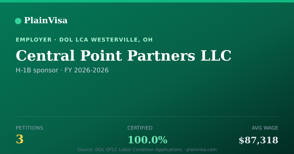 Shareable card for Central Point Partners LLC H-1B petitions | PlainVisa