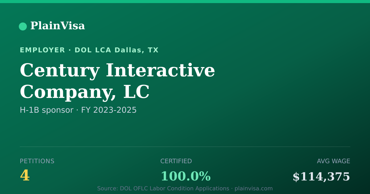 Shareable card for Century Interactive Company, LC H-1B petitions | PlainVisa